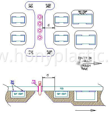 PCB-1